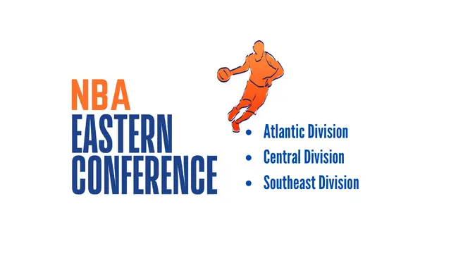 NBA Eastern Conference Divisions
